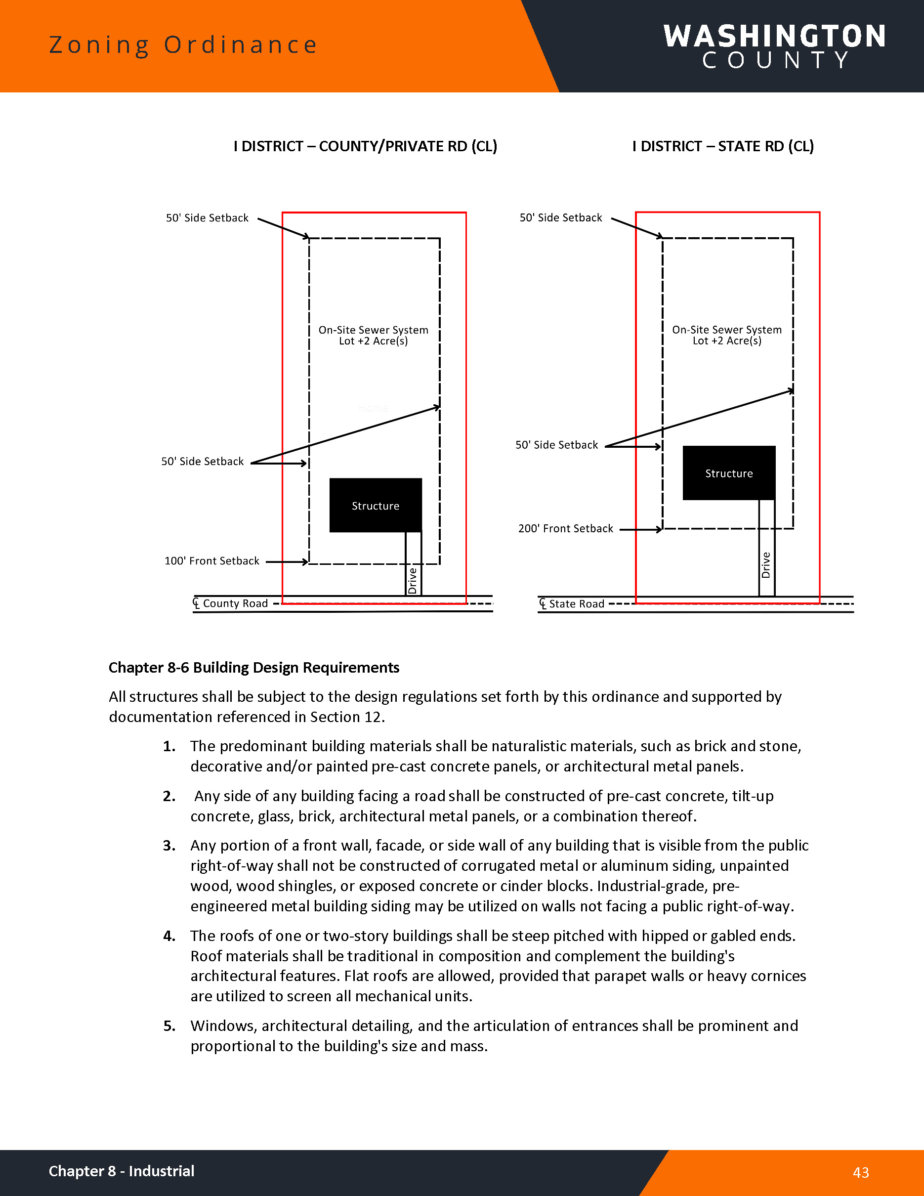 Washington County Zoning Ordinance1 12 25 Page 048